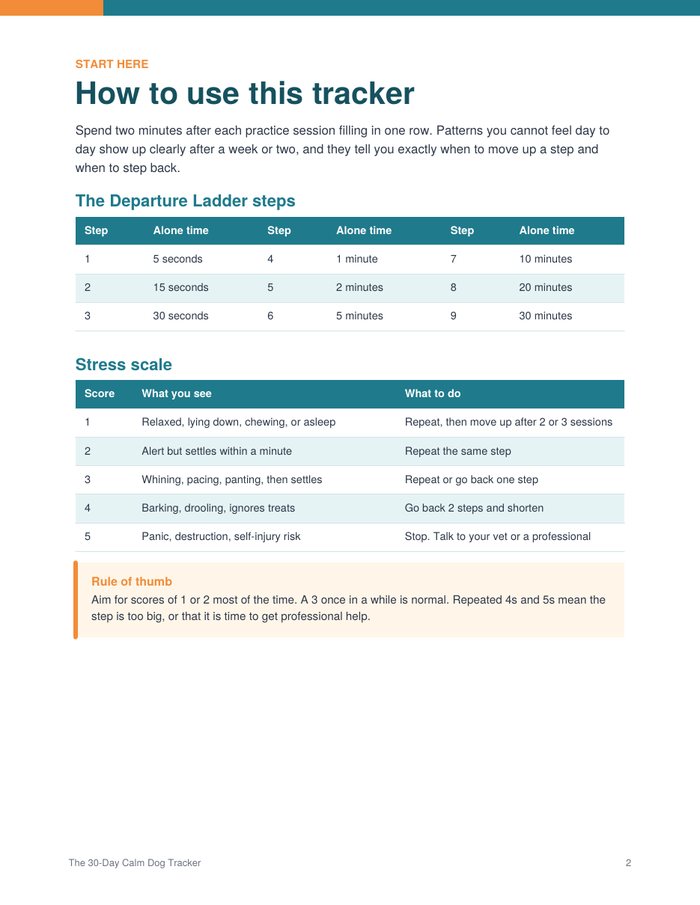 Tracker page with the stress scale and ladder steps